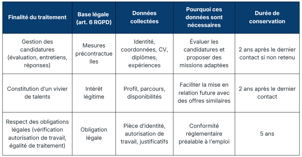 Candidats tableau 