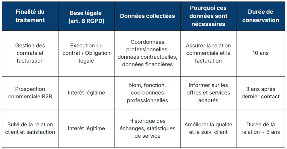 Clients et Prospects tableau 