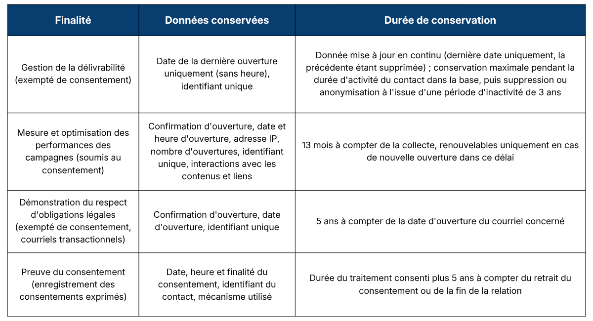 exe_durees_de_conservation