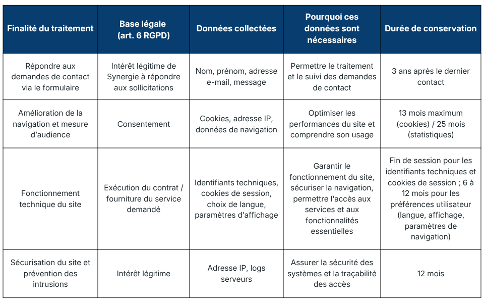 Internautes tableau